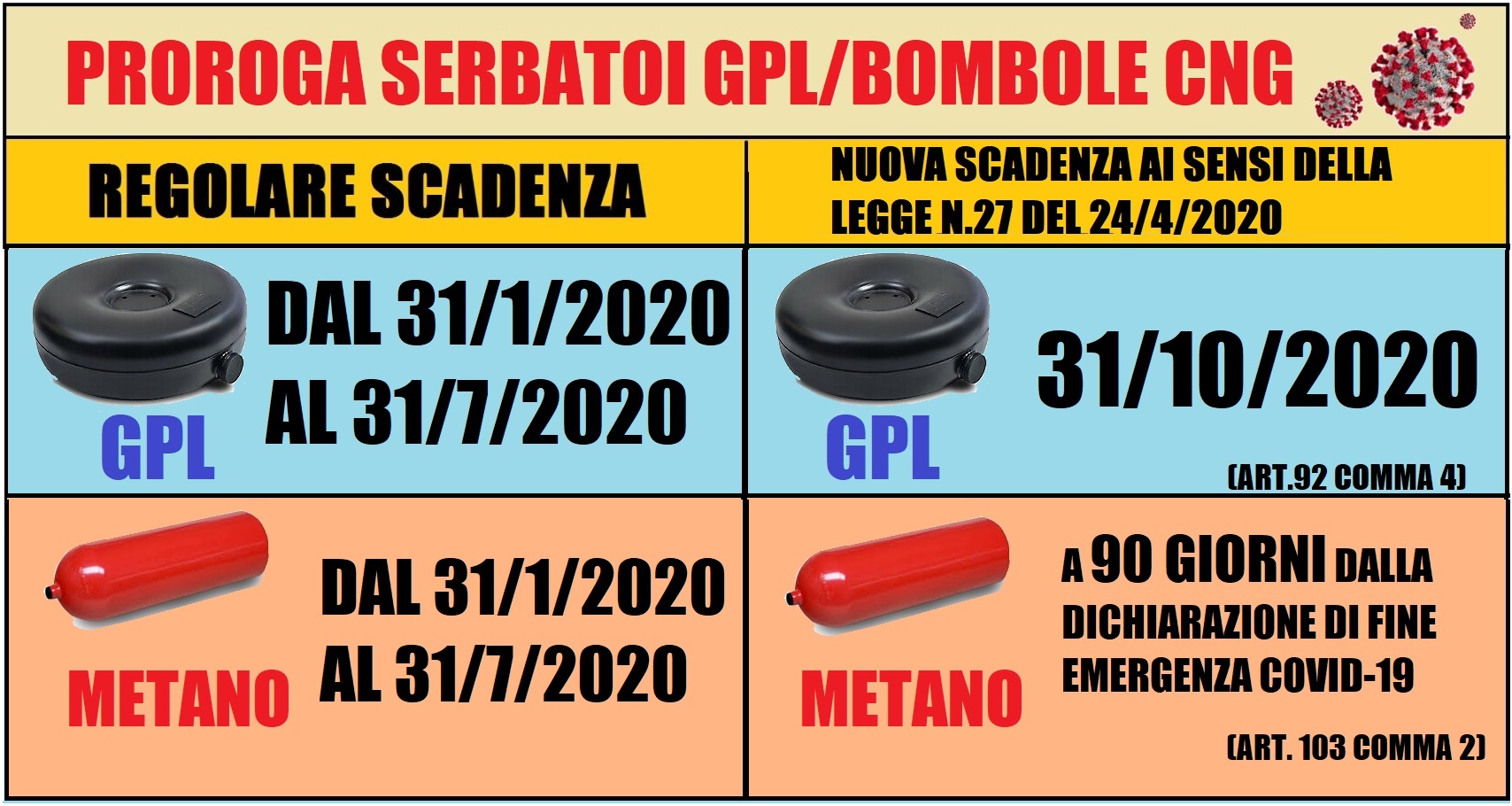 Scadenza Gpl Cng Leggen24 Coronavirus Revisioniautoblog