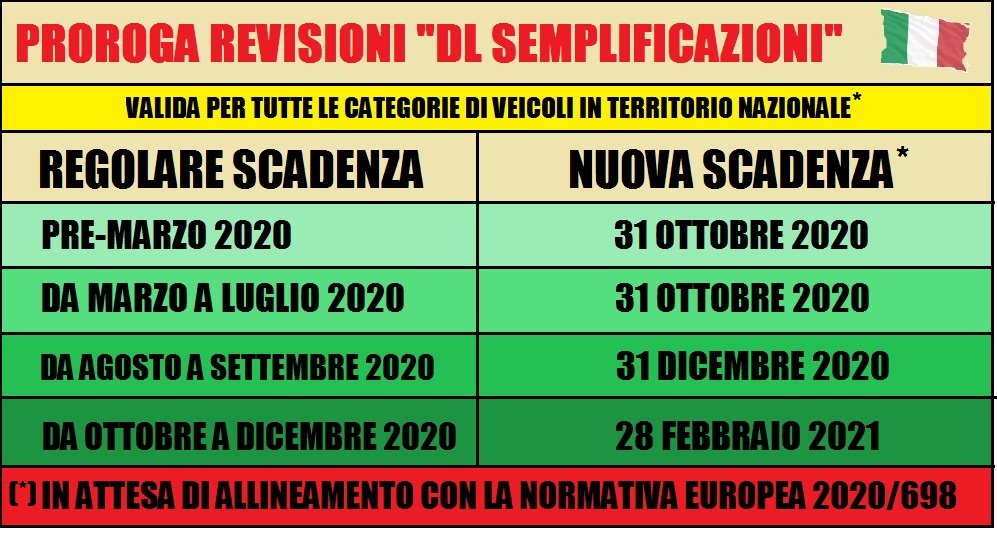 Dl Semplificazioni Nuova Scadenza Revisioni