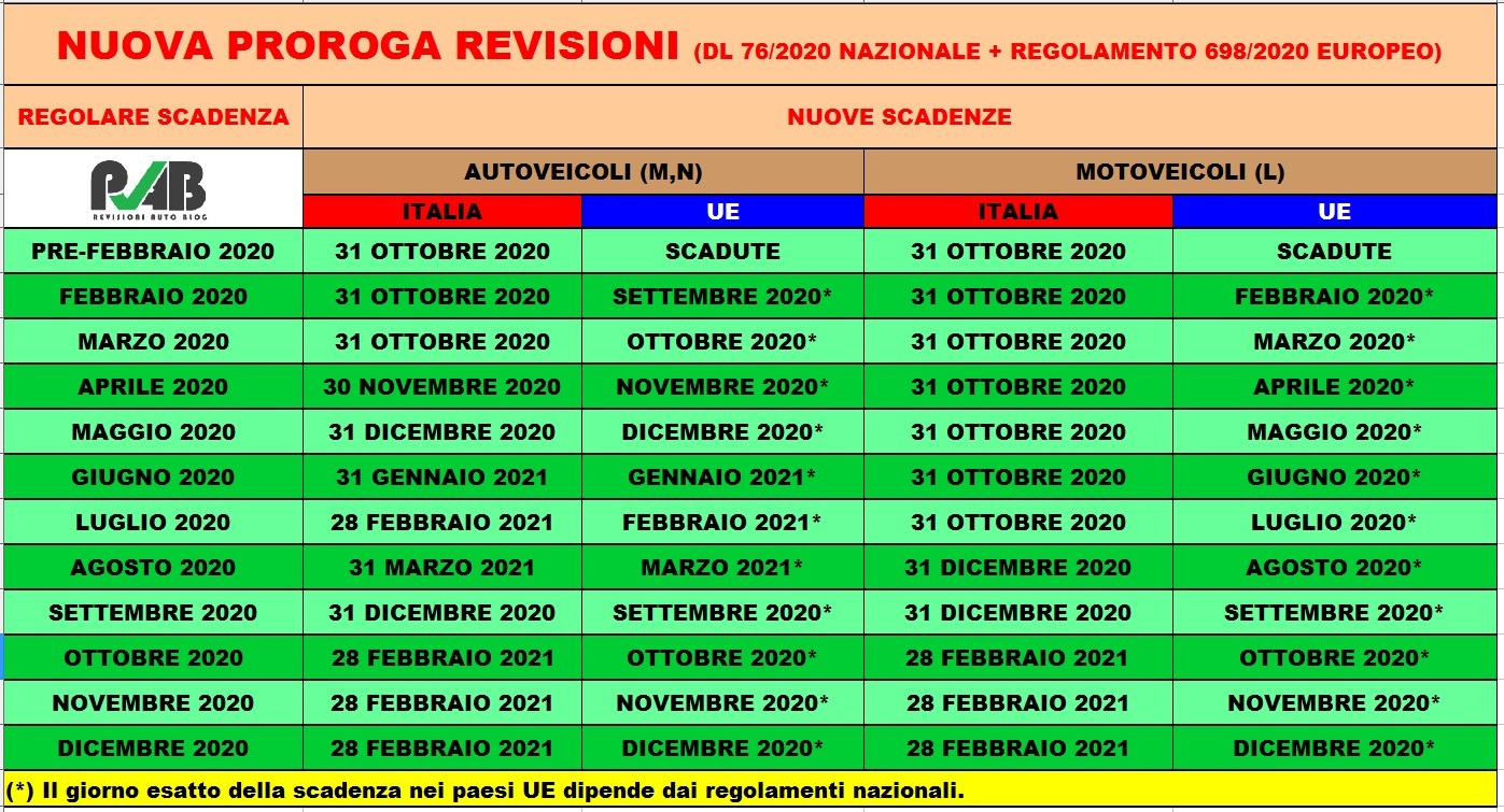 Nuova Proroga Revisioni Definitiva