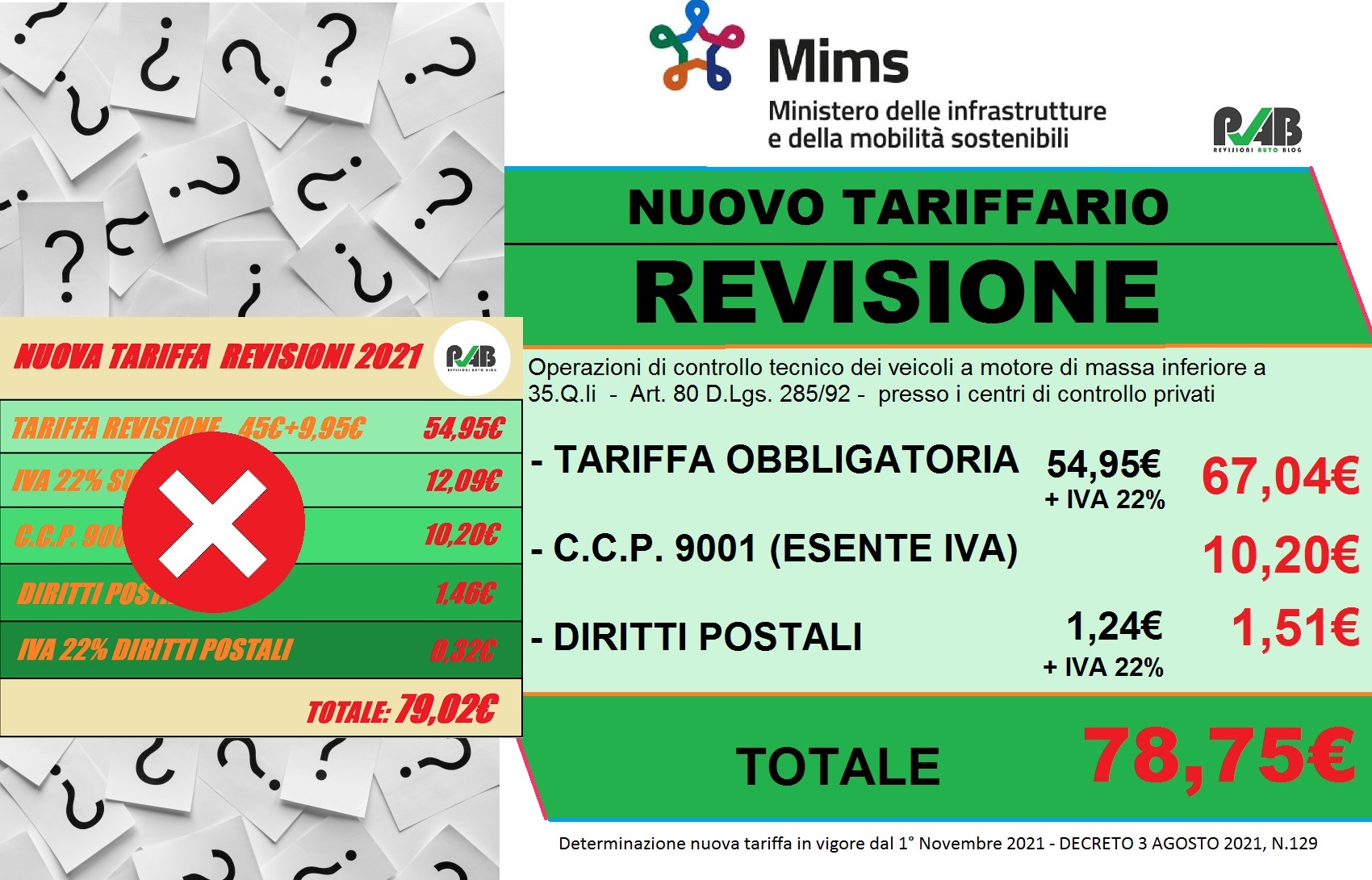 Copertina Revisioniautoblog Nuova Tariffa 78 75