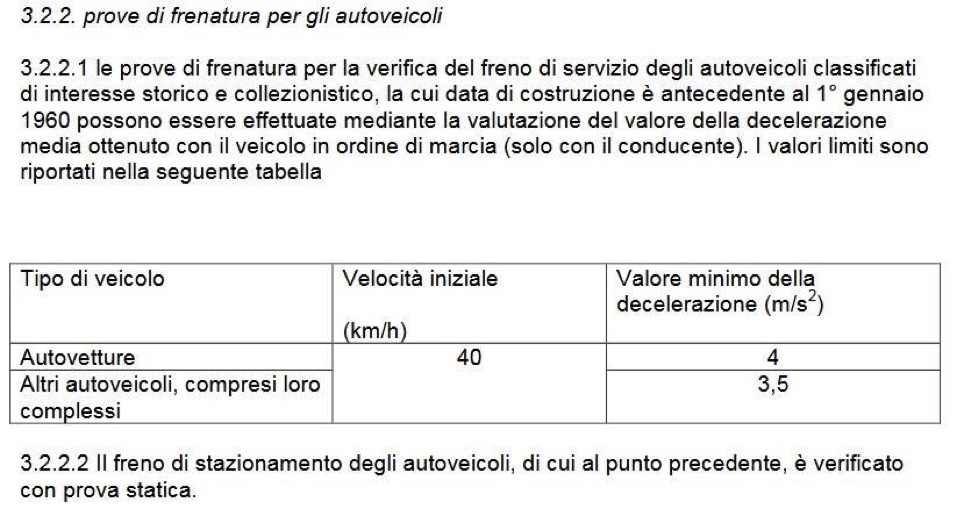 Prove Di Frenata